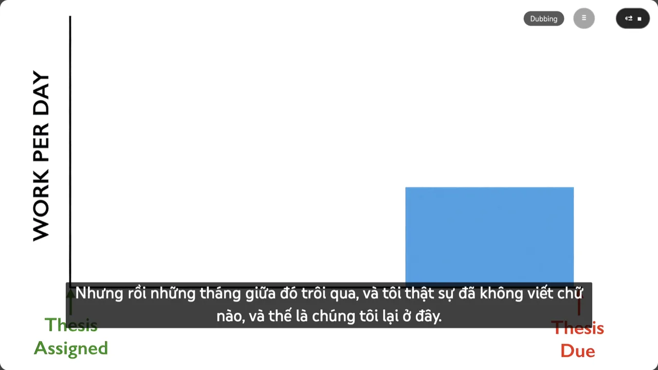 Video được Oyelo lồng tiếng, kèm dòng phụ đề tiếng Việt